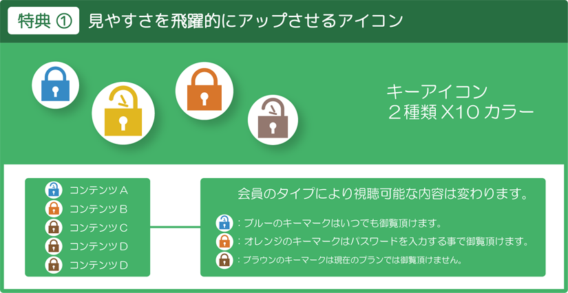 見やすさを飛躍的にアップさせるアイコン